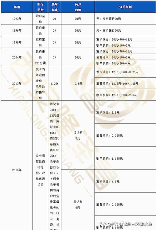 影响POS机刷卡手续费的因素