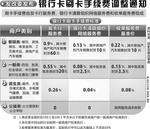 未来的发展趋势