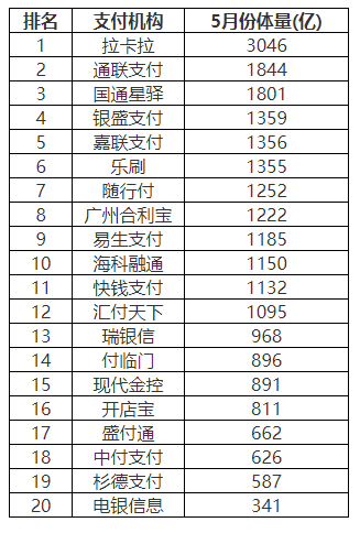 3. 通联支付