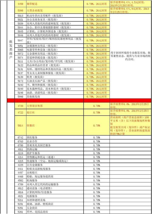 如何降低POS机刷卡手续费