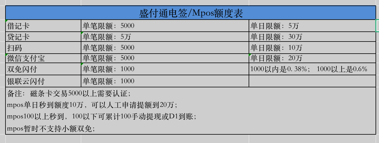 如何降低手续费