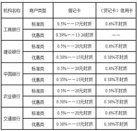 POS机手续费的常见问题