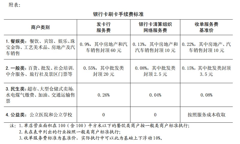 如何降低手续费