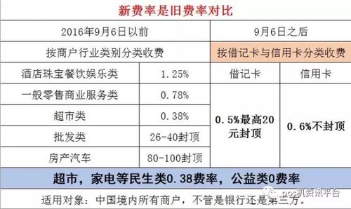 手续费的监管