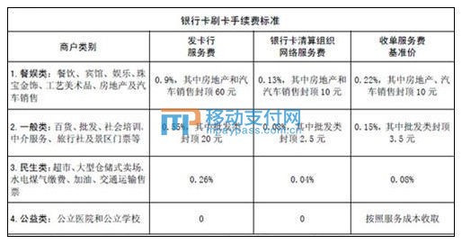 手续费的分配