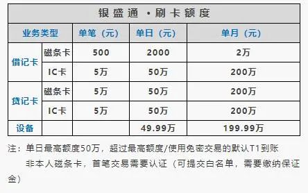 对消费者的影响