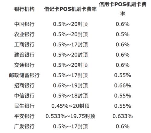 结论