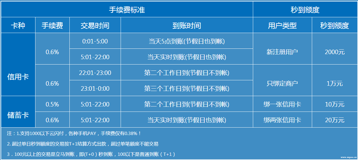 与银行或收单行协商