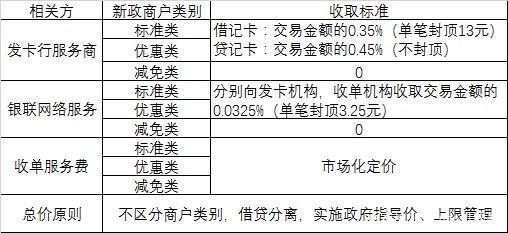 建议和注意事项