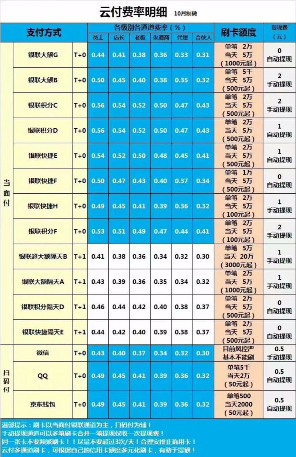 POS机手续费费率的计算方法